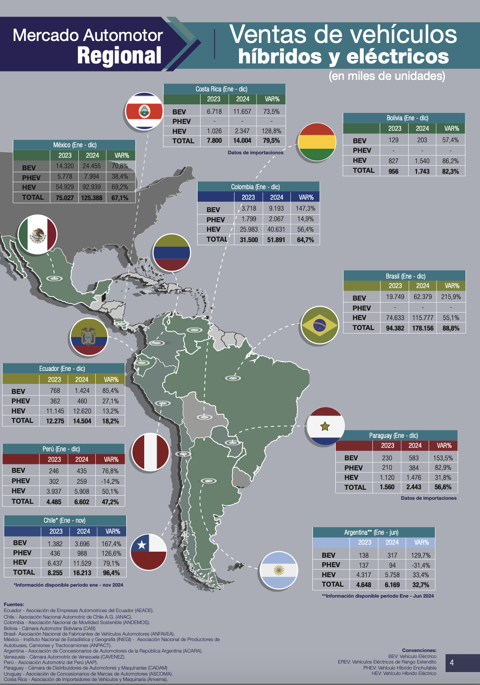 Mercado Automotor Regional #19 – diciembre 2024