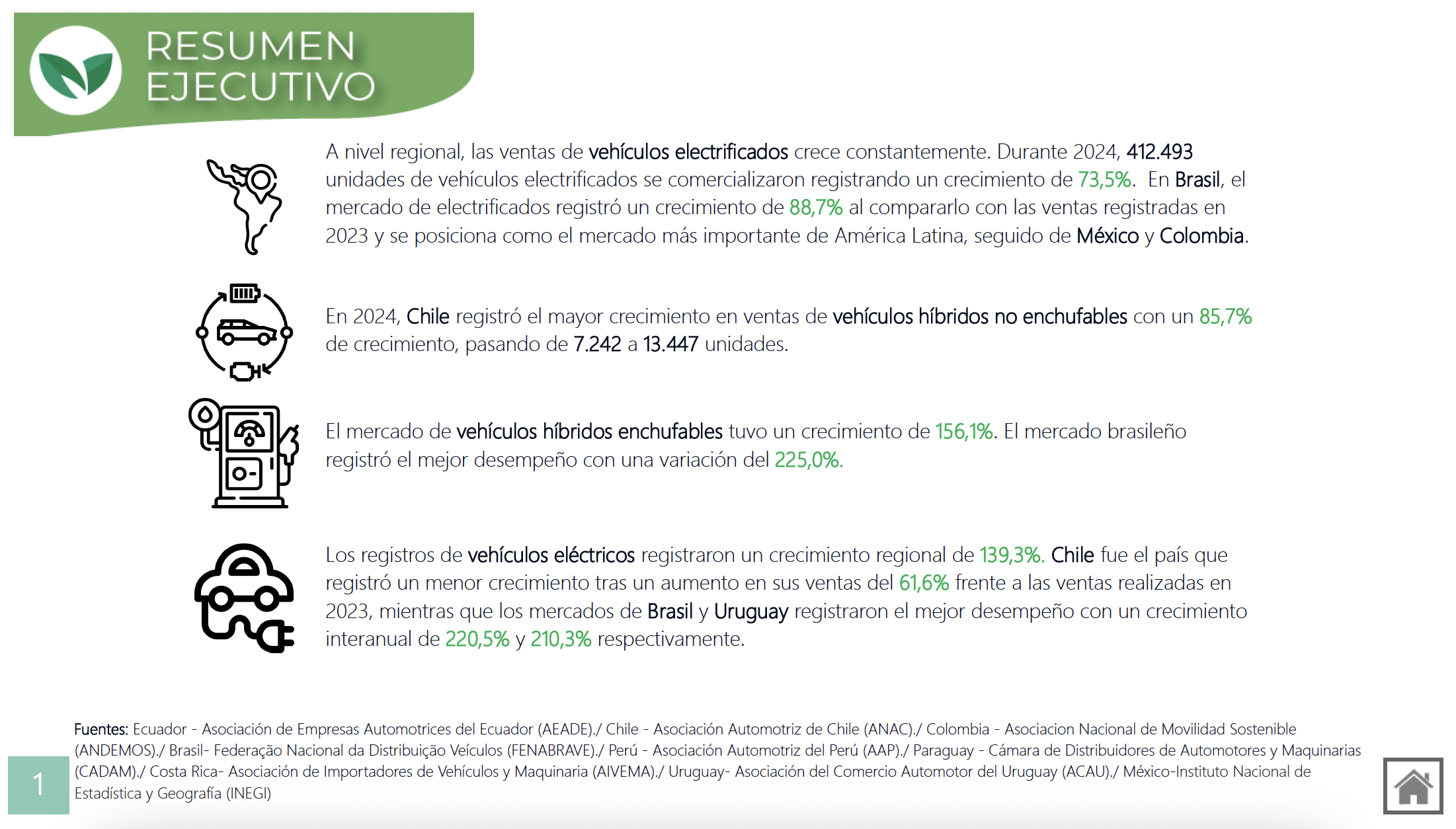 Informe de vehículos híbridos y eléctricos en la región #2
