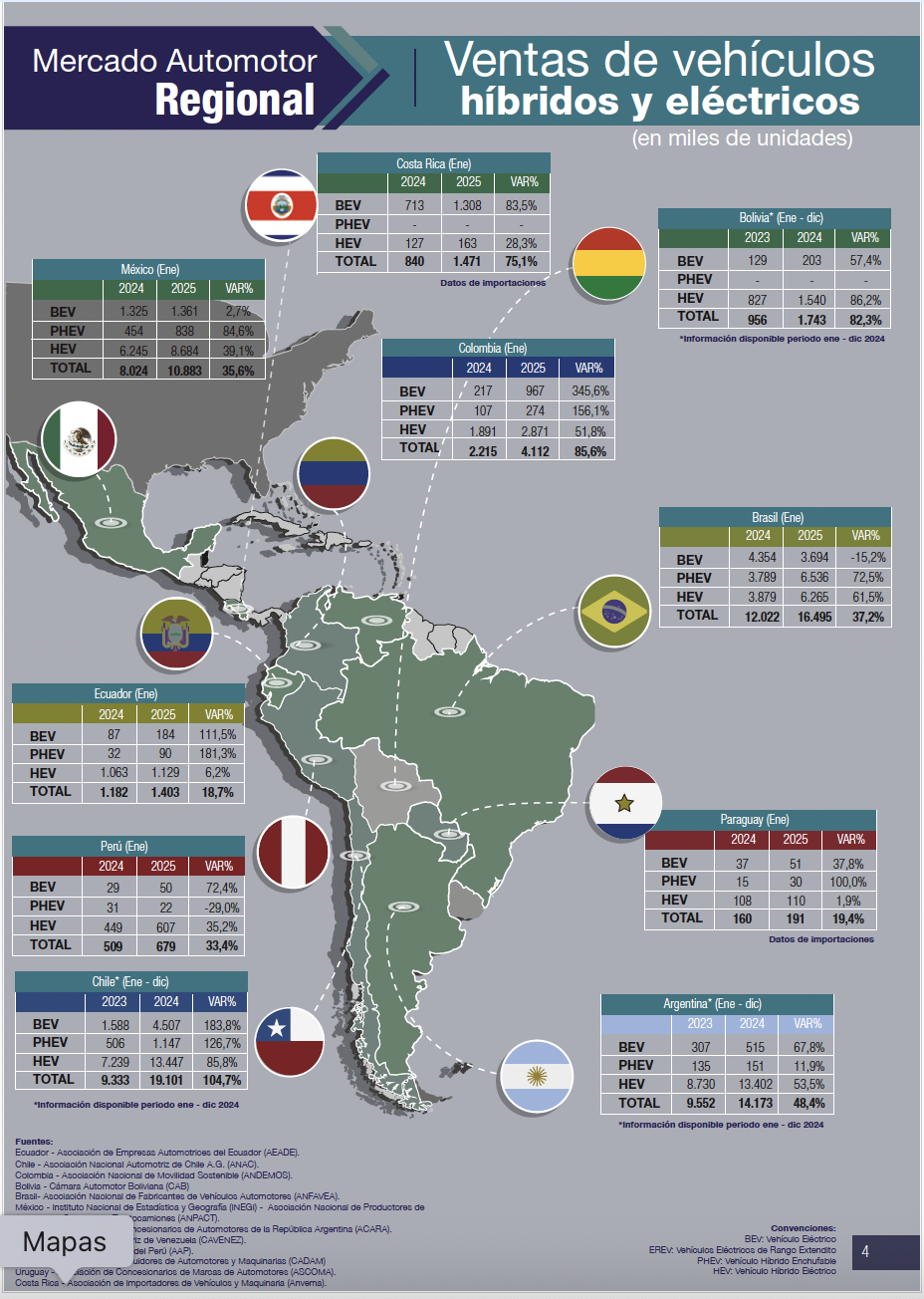 Mercado Automotor Regional #21