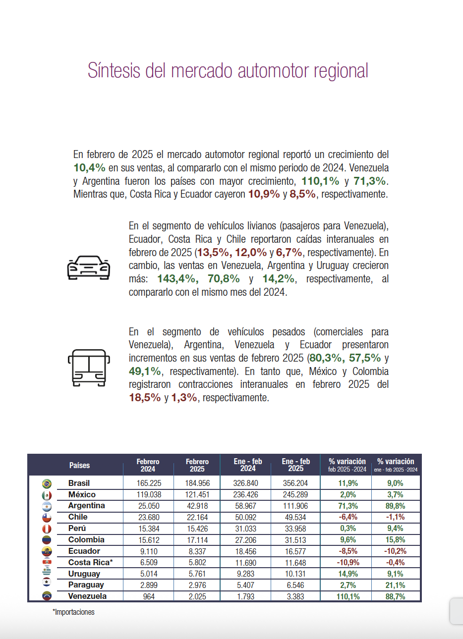 Mercado Automotor Regional #22