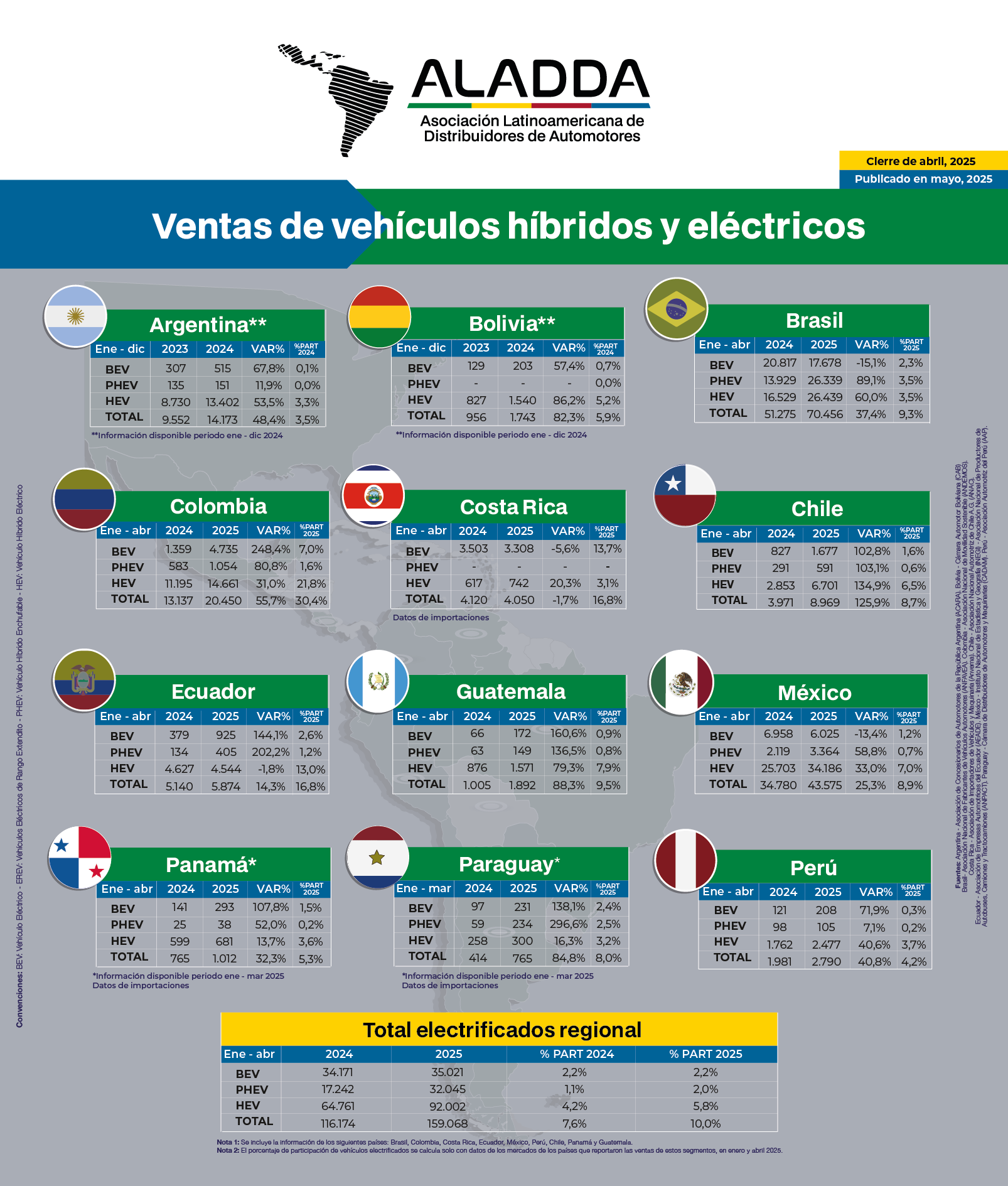 Ventas-de-vehiculos-hibridos-y-electricos_Aladda_Mayo_2025