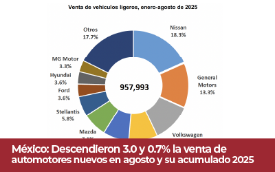 Mesa de trabajo 8
