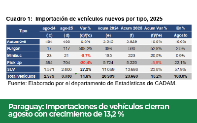Mesa de trabajo 9