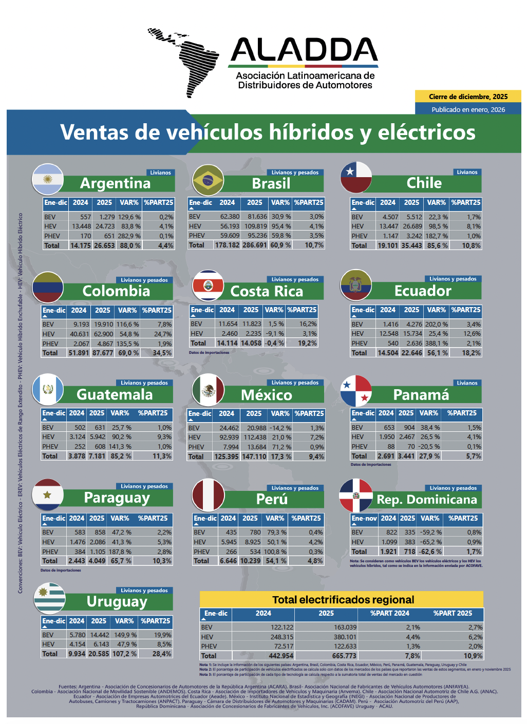 Portada boletin hib ele dic - ene