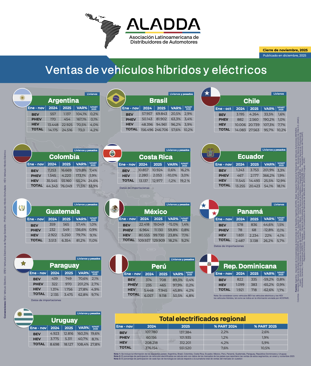 Portada boletin hib ele ene