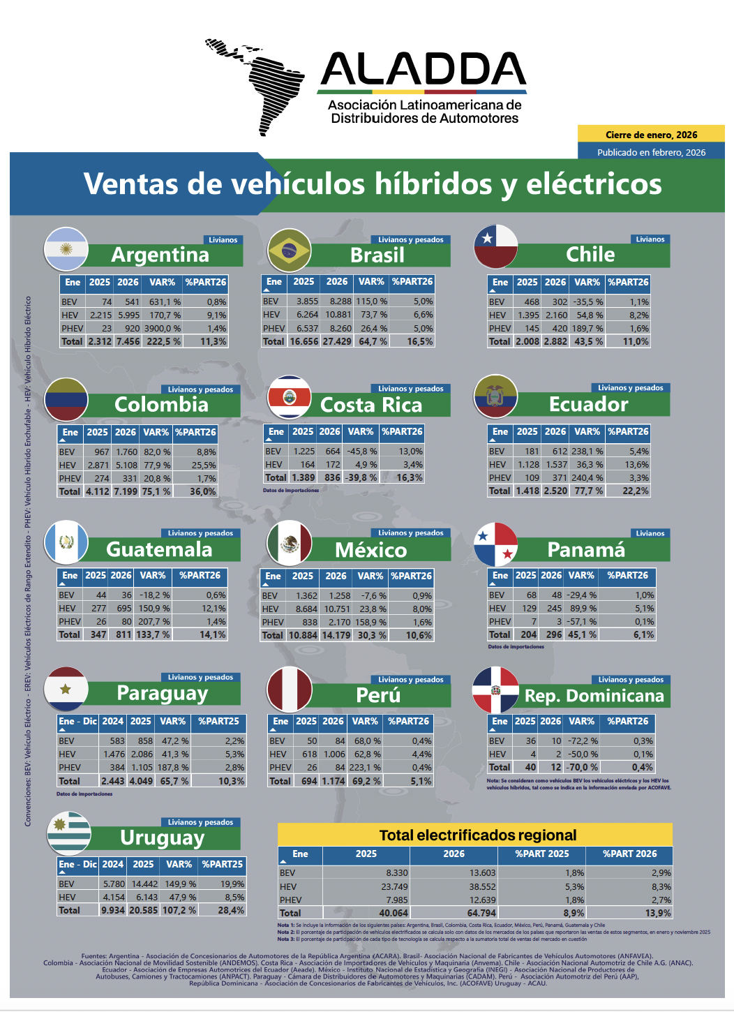 Portada hib y elec ene 2026