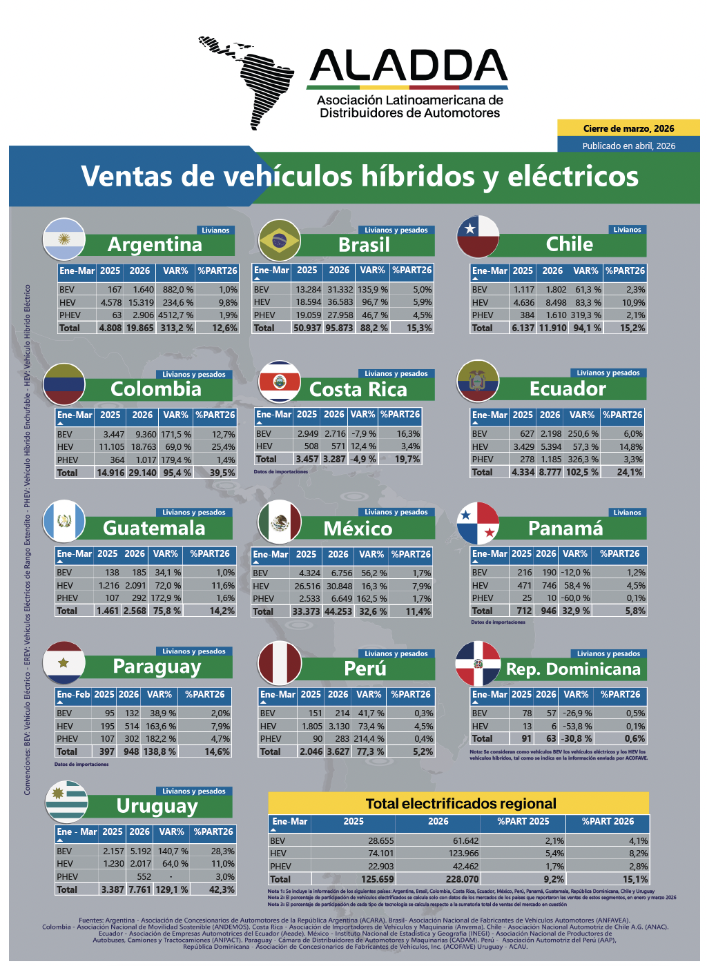 Portada electrificados marzo 2026